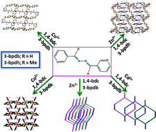 Graphical abstract: Five diverse bivalent metal coordination polymers based on benzene dicarboxylate and bent dipyridyl ligands: syntheses, structures, and photoluminescent properties