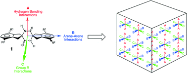 Graphical abstract: Crystal engineering with 1,4-piperazine-2,5-diones