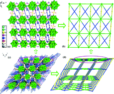 Graphical abstract: Two unusual organic–inorganic hybrid 3-D frameworks based on Keggin-type heteropoly blue anion-chains, 40-membered macrocycles, and sodium linker units