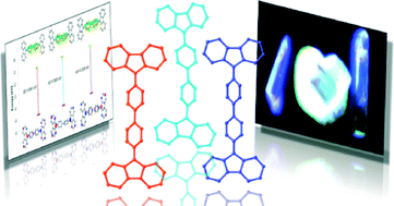 Graphical abstract: Polymorphism and the influence of crystal structure on the luminescence of the opto-electronic material 4,4′-bis(9-carbazolyl)biphenyl