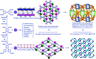 Graphical abstract: Syntheses, topologies, and luminescence of four Ln–organic polymers constructed from aromatic tetracarboxylic acids