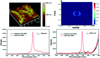 Graphical abstract: Plasmon-enhanced photoluminescence of Si-V centers in diamond from a nanoassembled metal–diamond hybrid structure