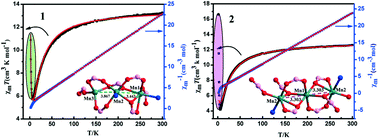 Graphical abstract: Mn(ii) coordination polymers assembled from 8 or 9-connected trinuclear secondary building units: topology analysis and research of magnetic properties