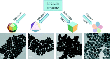 Graphical abstract: Large scale synthesis of nearly monodisperse, variable-shaped In2O3 nanocrystals via a one-pot pyrolysis reaction