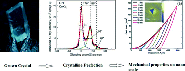 Graphical abstract: Growth, structural and mechanical analysis of a single crystal of l-prolinium tartrate: a promising material for nonlinear optical applications