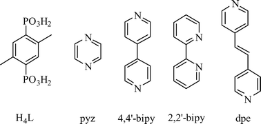 Graphical abstract: Investigation of the structure variation of metal diphosphonates with the changing of N-donor auxiliary ligands and their properties