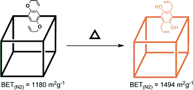 Graphical abstract: Post-synthetic pore-space expansion in a di-tagged metal–organic framework