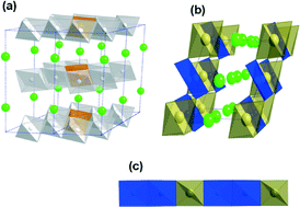 Graphical abstract: Crystal growth and magnetic ordering of Na2Ni2TeO6 with honeycomb layers and Na2Cu2TeO6 with Cu spin dimers