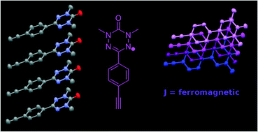 Graphical abstract: Ferromagnetic intermolecular exchange interaction in ethynyl-verdazyl radical crystals