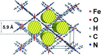 Graphical abstract: Fe/Ga-CFA-6 – metal organic frameworks featuring trivalent metal centers and the 4,4′-bipyrazolyl ligand