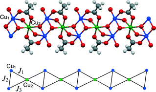 Graphical abstract: Preparation, crystal structure, and magnetic properties of a copper hydroxy salt with diamond chain magnetic network