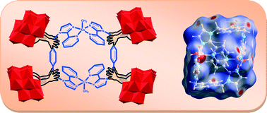 Graphical abstract: Supramolecular interactions mediated conformational modulation of flexible linker leading to the isolation of a metallo-macrocycle in a polyoxometalate matrix: Hirshfeld surfaces and 2D fingerprint plots