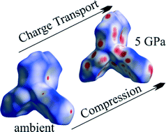 Graphical abstract: Effect of high pressure on the crystal structure and charge transport properties of the (2-fluoro-3-pyridyl)(4-iodophenyl)borinic 8-oxyquinolinate complex