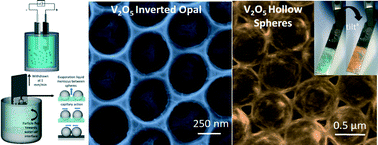 Graphical abstract: 2D and 3D vanadium oxide inverse opals and hollow sphere arrays