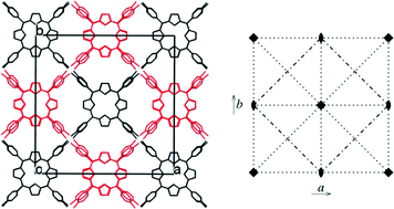 Graphical abstract: Isomorphous free-base, Ni(ii)- and Cu(ii)-5,10,15,20-tetra(4-hydroxyphenyl)porphyrin nitrobenzene hexasolvates with tetragonal 3D hydrogen-bonded network structures