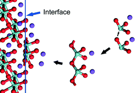 Graphical abstract: Structural analyses of a K2O-rich KNbO3 melt and the mechanism of KNbO3 crystal growth