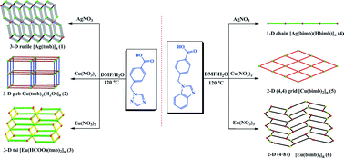Graphical abstract: A series of variable coordination polymers based on flexible aromatic carboxylates