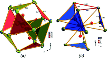 Graphical abstract: Secondary organic moiety templated organic–inorganic polyoxometalate-based frameworks