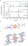 Graphical abstract: Synthesis, structure determination, and formation of a theobromine : oxalic acid 2 : 1 cocrystal