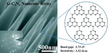 Graphical abstract: Synthesis and characterization of single-crystalline graphitic C3N4 nanocones