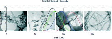 Graphical abstract: Tuning the size and shape of nano-boehmites by a free-additive hydrothermal method