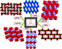 Graphical abstract: Supramolecular assemblies of benzene-1,3,5-tricarboxylic acid and 3,5-substituted pyrazoles: formation and structural analysis