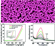 Graphical abstract: Morphology-controllable synthesis of 3D firecracker-like ZnO nanoarchitectures for high catalytic performance