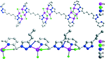 Graphical abstract: Five Cu(i) and Zn(ii) clusters and coordination polymers of 2-pyridyl-1,2,3-triazoles: synthesis, structures and luminescence properties