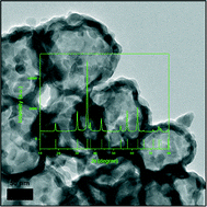 Graphical abstract: Synthesis and characteristics of ZnGa2O4 hollow nanostructures via carbon@Ga(OH)CO3@Zn(OH)2 by a hydrothermal method