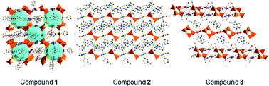 Graphical abstract: Synthesis, structure and characterization of three different dimension inorganic–organic hybrid vanadates: [Co2(mIM)5(H2O)2]V4O12, [Ni2(mIM)7(H2O)]V4O12·H2O and [Cd(eIM)2(H2O)]V2O6