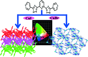 Graphical abstract: Diverse architectures and luminescence properties of two novel copper(i) coordination polymers assembled from 2,6-bis[3-(pyrid-4-yl)-1,2,4-triazolyl]pyridine ligands