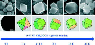 Graphical abstract: Restructuring of Co3O4 particles from polycrystalline microspheres to single-crystalline polyhedra under the assistance of acetic acid