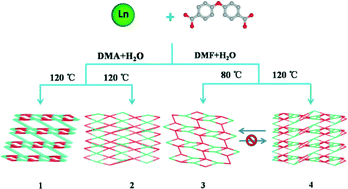 Graphical abstract: Structural diversity of luminescent lanthanide metal–organic frameworks based on a V-shaped ligand