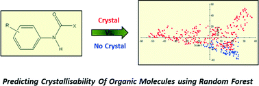 Graphical abstract: A random forest model for predicting the crystallisability of organic molecules