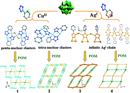 Graphical abstract: Influence of N-donor sites in 5-(x-pyridyl)-1H-tetrazole ligands (x = 2, 4) on assembly of polyoxometalate-based compounds modified by multinuclear metal clusters and infinite chains