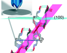 Graphical abstract: Structure and mechanical features of one-dimensional coordination polymer catena-{(μ2-adipato-O,O′)-bis(pyridine-4-aldoxime)-copper(ii)}