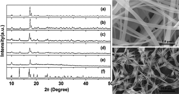 Graphical abstract: A series of nano/micro-sized metal–organic frameworks with tunable photoluminescence properties