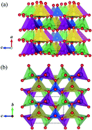 Graphical abstract: Ion diffusion mechanism in Pn NaxLi2−xMnSiO4