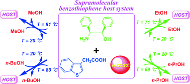 Graphical abstract: Tunability of guest release properties and crystal structures in a supramolecular benzothiophene heterocyclic host complex