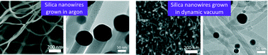 Graphical abstract: Growth of silica nanowires in vacuum