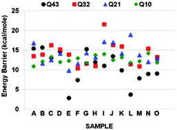 Graphical abstract: Reactive simulations of the activation barrier to dissolution of amorphous silica in water