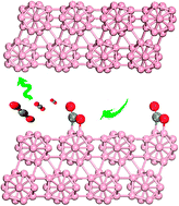 Graphical abstract: A computational study of carbon dioxide adsorption on solid boron