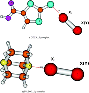 Graphical abstract: On the origin of the substantial stabilisation of the electron-donor 1,3-dithiole-2-thione-4-carboxyclic acid⋯I2 and DABCO⋯I2 complexes