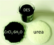 Graphical abstract: Speciation, physical and electrolytic properties of eutectic mixtures based on CrCl3·6H2O and urea