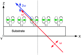 Graphical abstract: Orientational changes of supported chiral 2,2′-dihydroxy-1,1′binaphthyl molecules