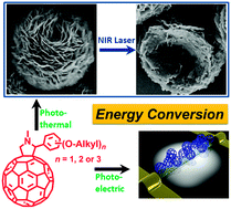 Graphical abstract: Fullerene assemblies toward photo-energy conversions