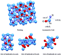 Graphical abstract: Ab initio study of TaON, an active photocatalyst under visible light irradiation