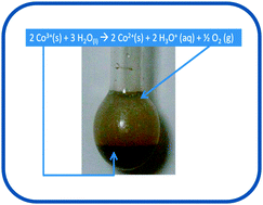 Graphical abstract: The behaviour of an old catalyst revisited in a wet environment: Co ions in APO-5 split water under mild conditions