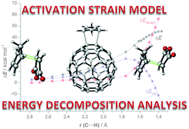 Graphical abstract: Combined activation strain model and energy decomposition analysis methods: a new way to understand pericyclic reactions
