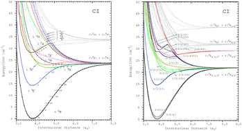 Graphical abstract: Exploring the electronic states of iodocarbyne: a theoretical contribution